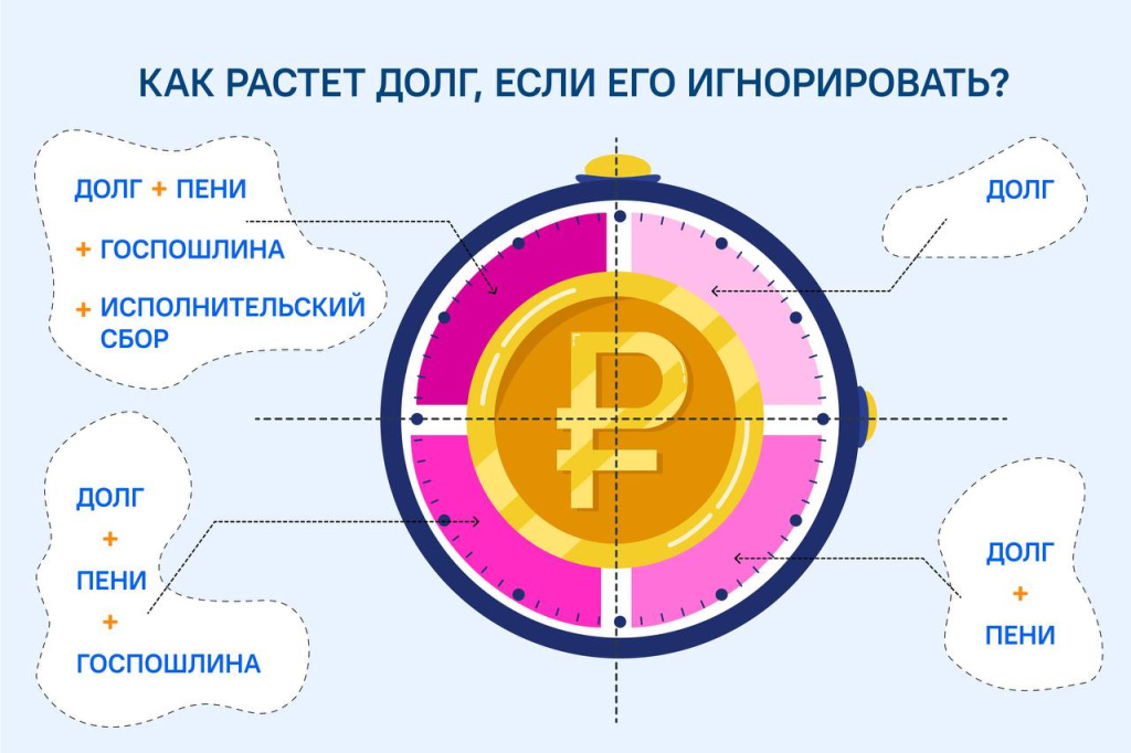 платежи за ЖКУ платежи за ЖКУ